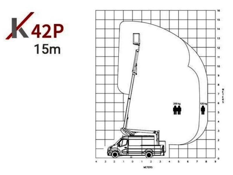 Mercedes Sprinter Zwyżka Podnośnik Koszowy KLUBB K42P UDT WUMAG GSR Wysokość Podnoszenia 15m SUPER STAN VERSALIFT 8.2m w bok P7