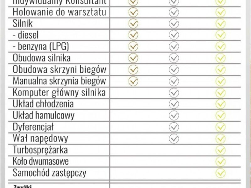 Ford Mondeo GWARANCJA * 2.0 TDCI * automat * convers+ * warszawa Mk4 (2007-2014)