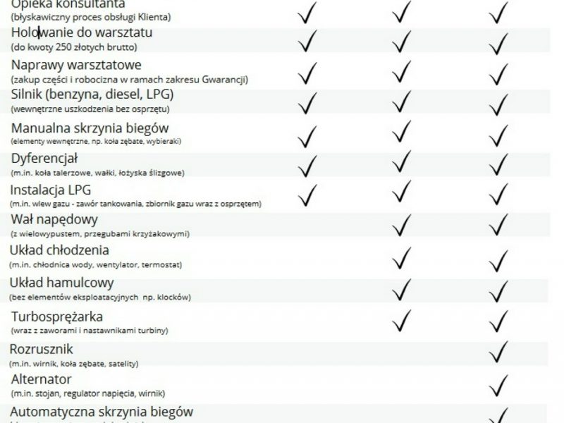 Dacia Logan * GWARANCJA * 0.9 Tce * nawigacja * benzyna * serwisowana * zadbana * II (2012-2020)