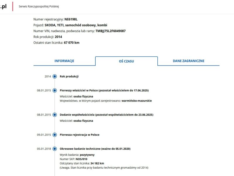 Škoda Yeti Benzyna Salon Polska Zarejestrowany Ubezpieczony I (2009-)