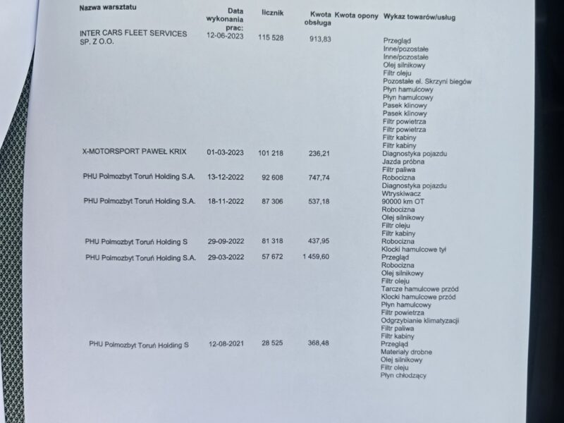 Citroen Berlingo XL Long 1.5 HDi Feel Salon Polska Po dużym serwisie! GWARANCJA FV 23% III (2018-)