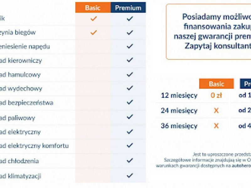 Renault Talisman GRATIS! Pakiet Serwisowy o wartości 600 zł! I (2015-)