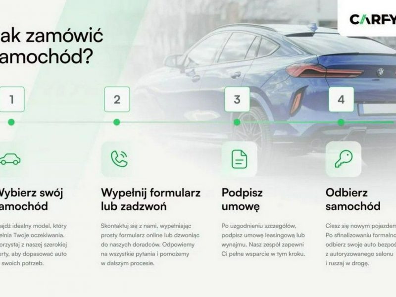 Mercedes GLE 53 AMG 300d 4MATIC COUPE AMG Premium - Rabat: 87 510 zł W167 (2019-)
