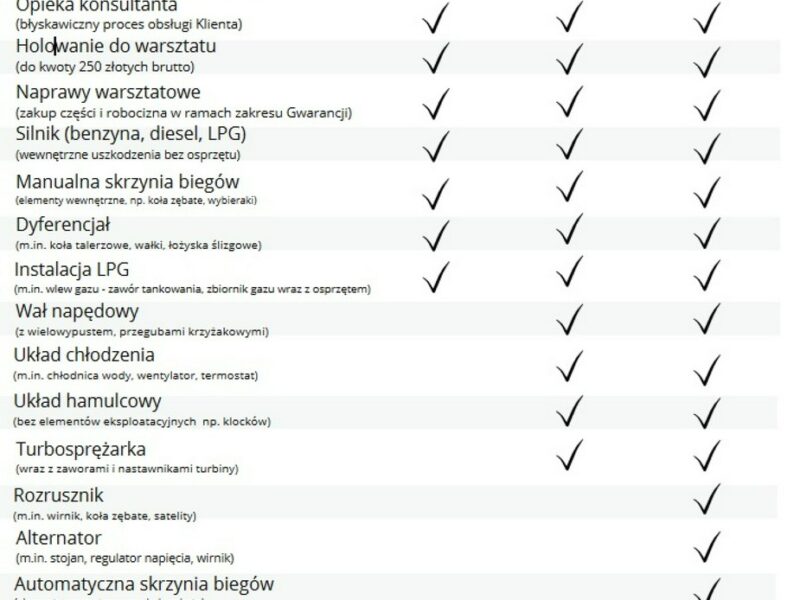Seat Mii GWARANCJA * Style * 1.0 benzyna 60 KM * klimatyzacja * zadbany * wawa I (2011-)